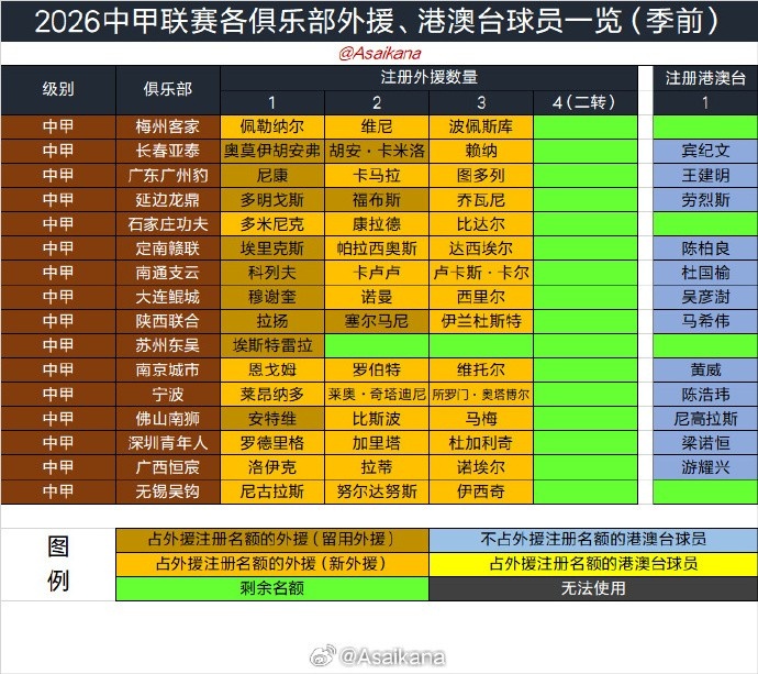 2026夏窗6月18日0时正式开启 持续35天