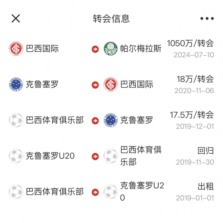 毛利西奥世杯破门 鲁能巴西青训出品