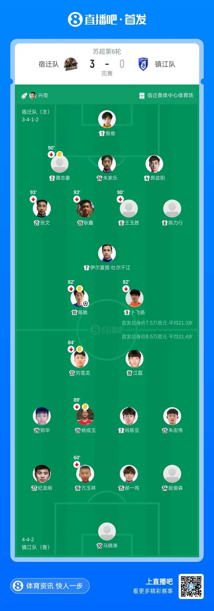 宿迁队3-0送镇江队五连败 后防两次低级失误送礼