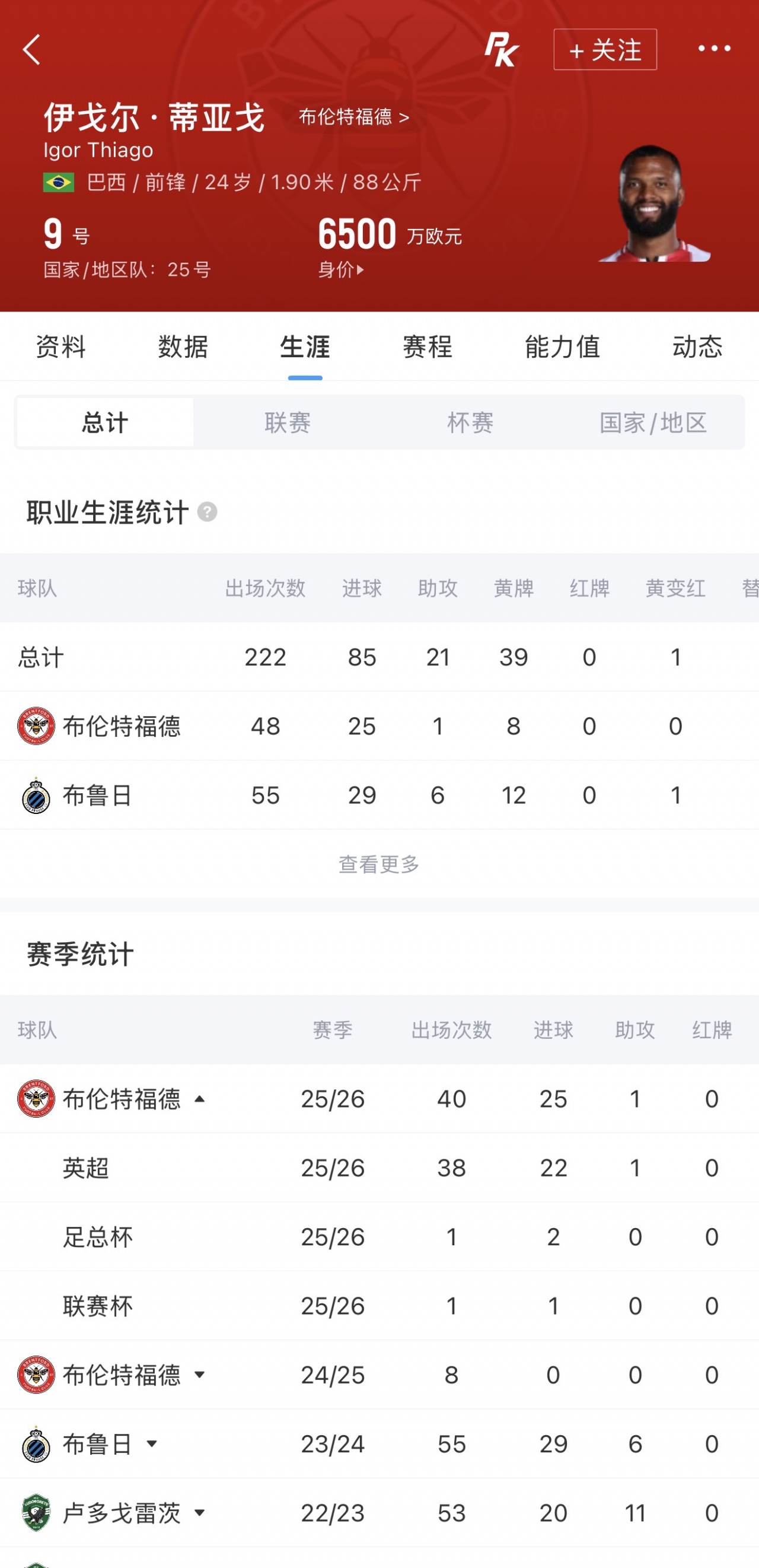 世界杯首秀！伊戈尔·蒂亚戈领衔巴西锋线，英超22球仅逊哈兰德
