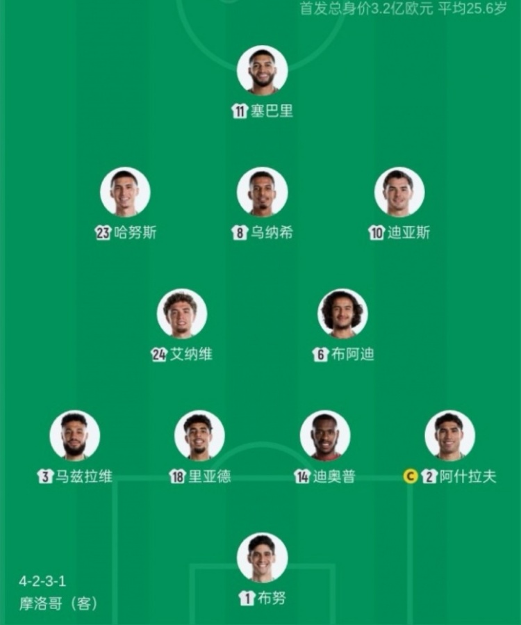 摩洛哥首发10人海外出生 追平1938年古巴纪录 摩洛哥首发10人海外出生 追平1938年古巴纪录