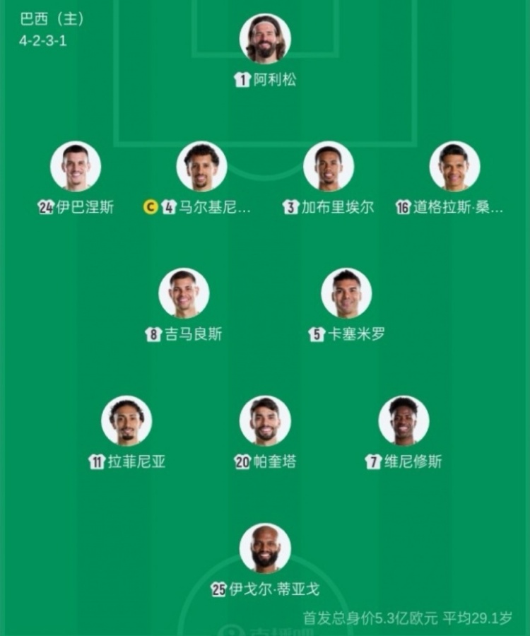 巴西首战平摩洛哥 卡塔尔94分钟绝平瑞士创历史