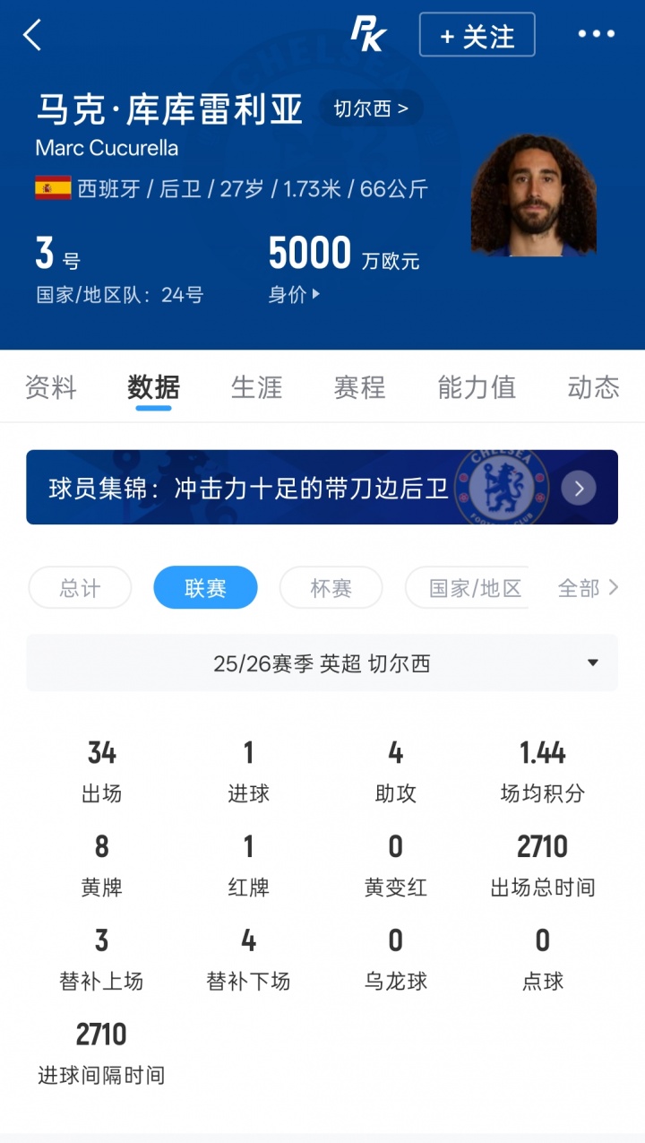 皇马敲定库库雷利亚 转会费超5000万欧 罗马诺Here We Go确认