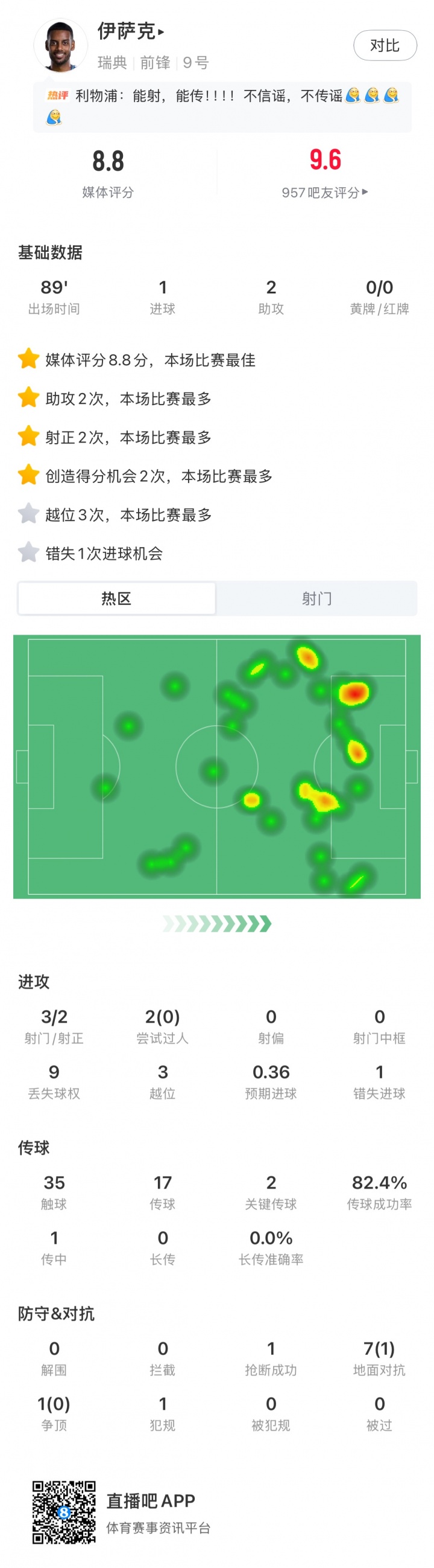 伊萨克独造3球，瑞典5-1轻取突尼斯