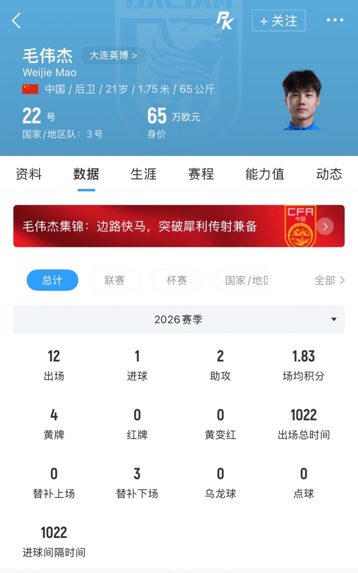 毛伟杰续约大连英博至2029年，21岁国脚锁定五年长约
