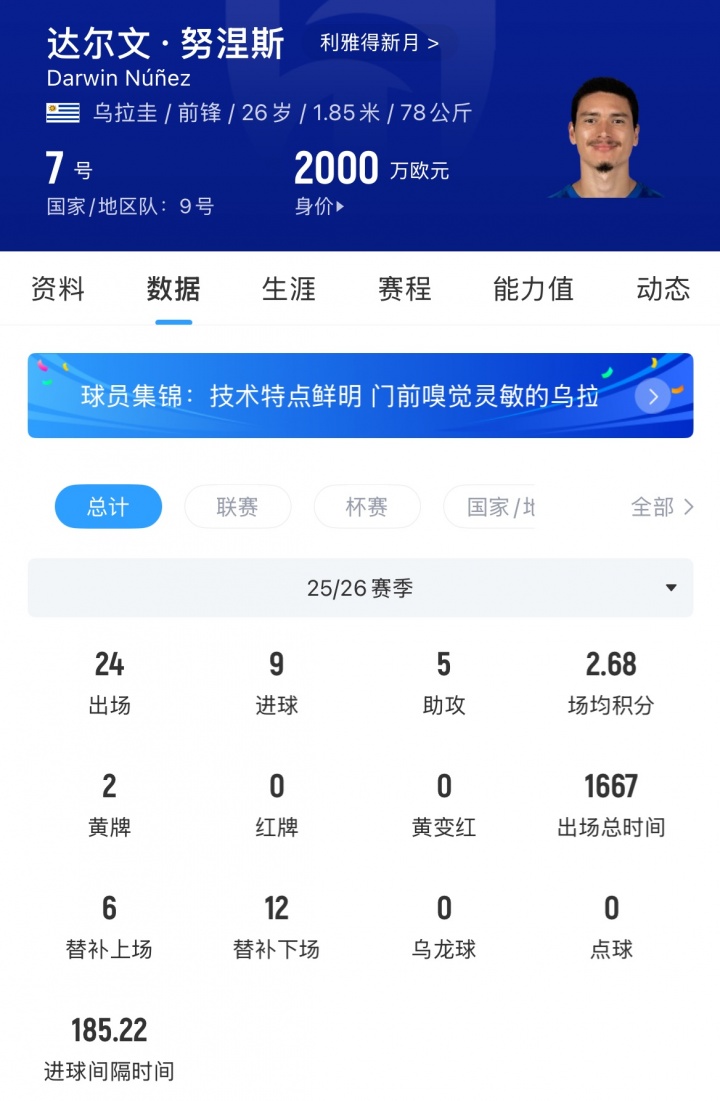 乌拉圭记者：努涅斯世界杯后回归利物浦，短期内不会官宣