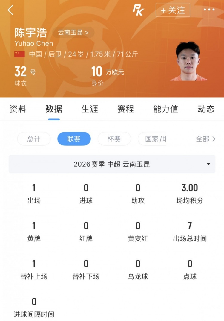 仅1次出场，玉昆右后卫陈宇浩租借深圳青年人