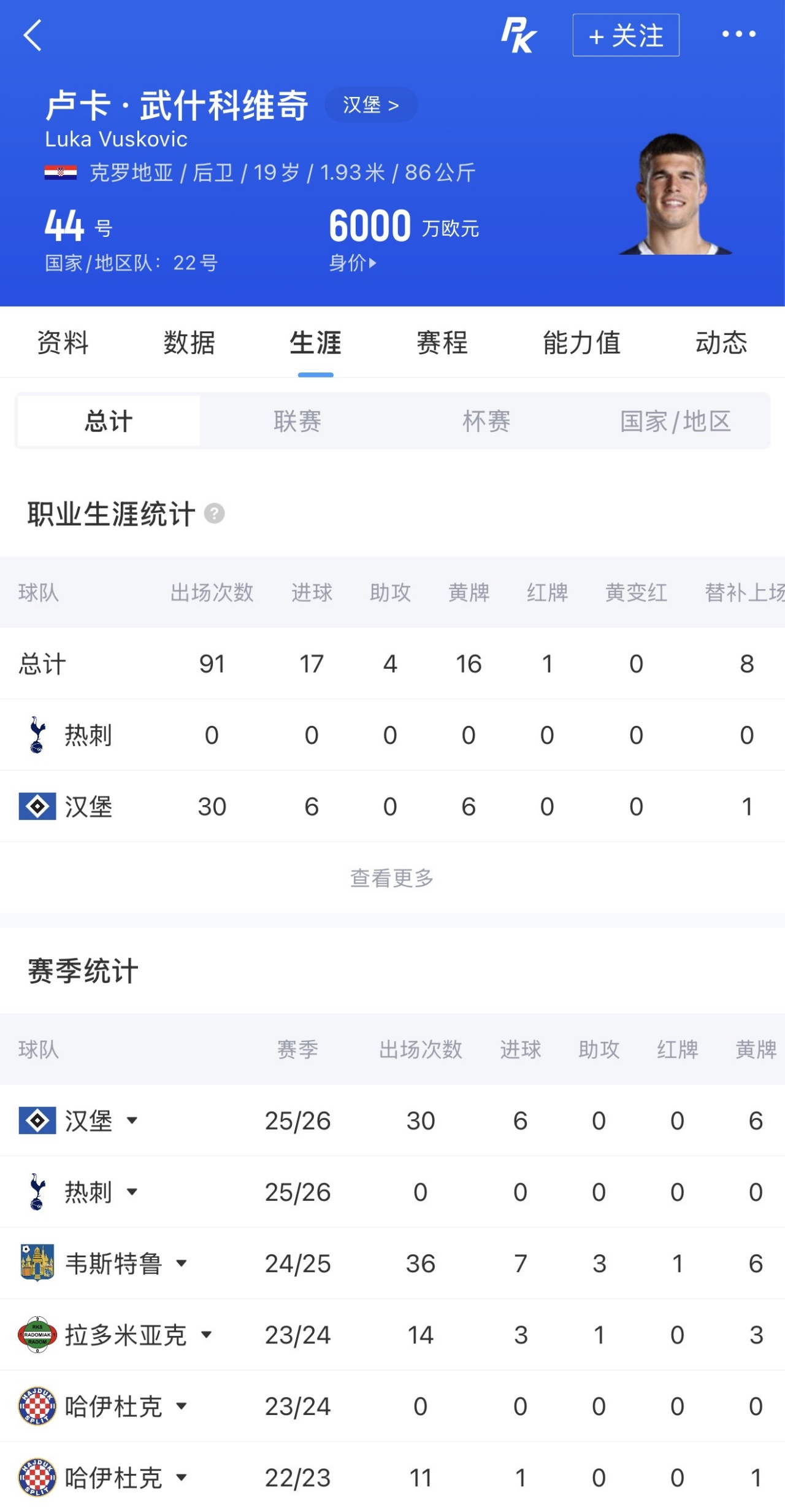 布莱顿总价4500万镑第三次报价热刺19岁中卫武什科维奇