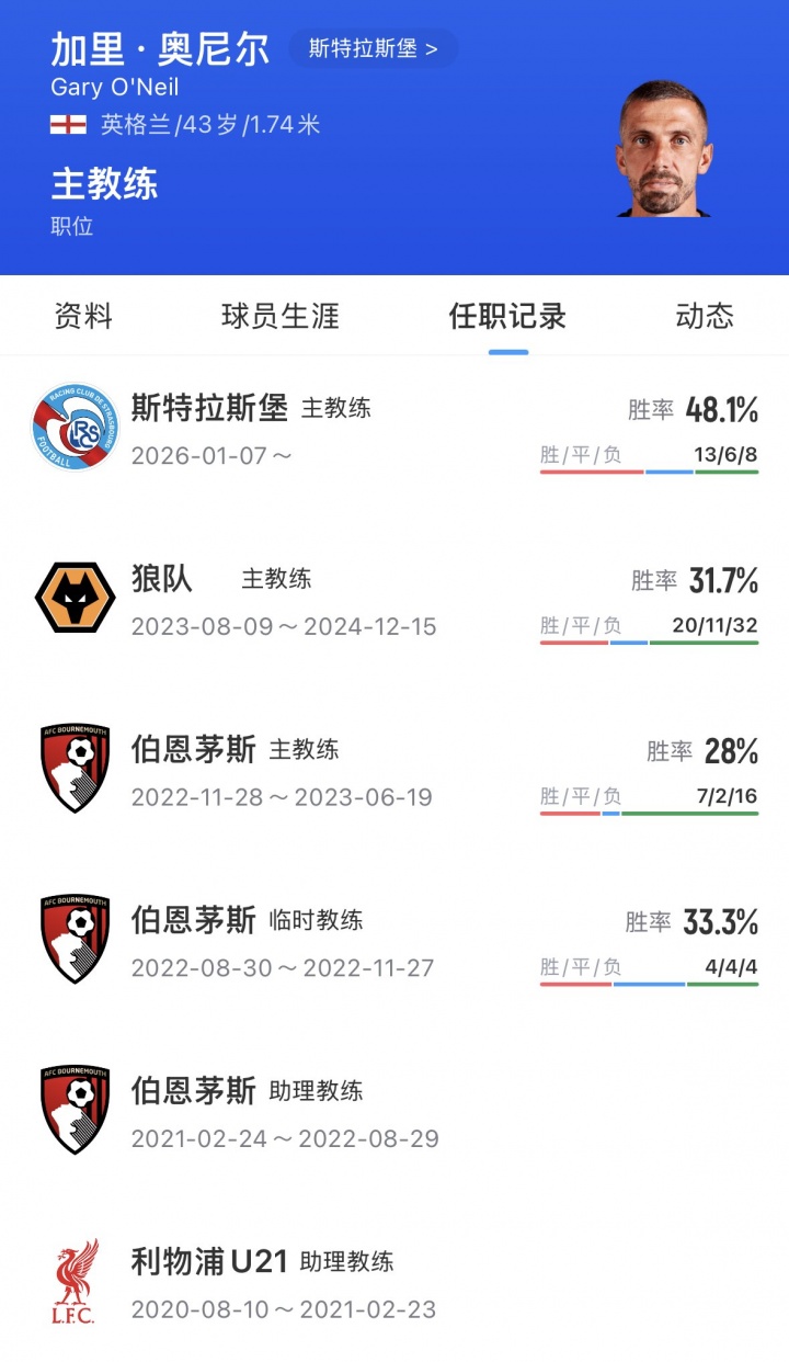 Here We Go！罗马诺：43岁奥尼尔即将入主伊普斯维奇