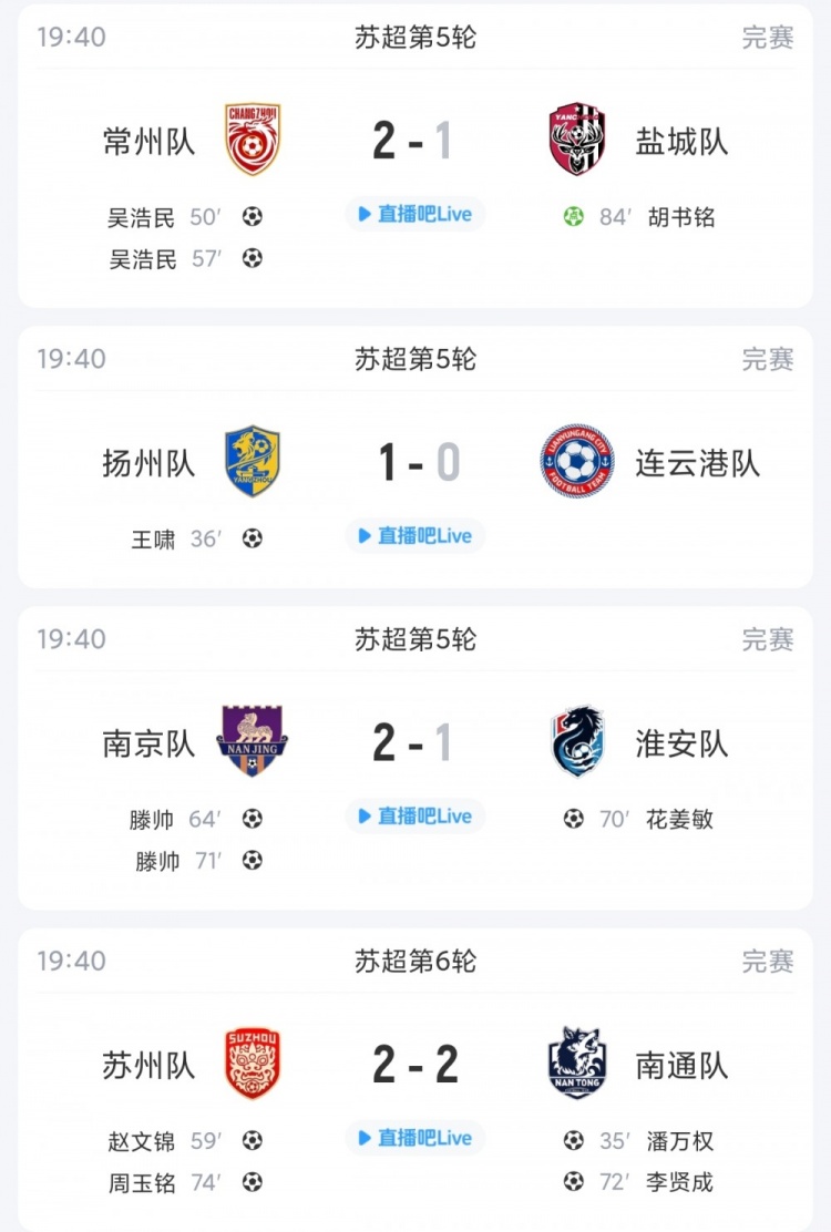 苏超综述：盐城赛季首败五连胜终结，常州双星闪耀升第三