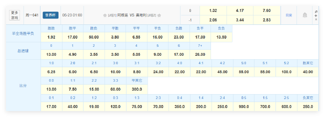 梅西39岁前冲世界杯历史射手王 阿根廷战奥地利竞彩赔率1.32