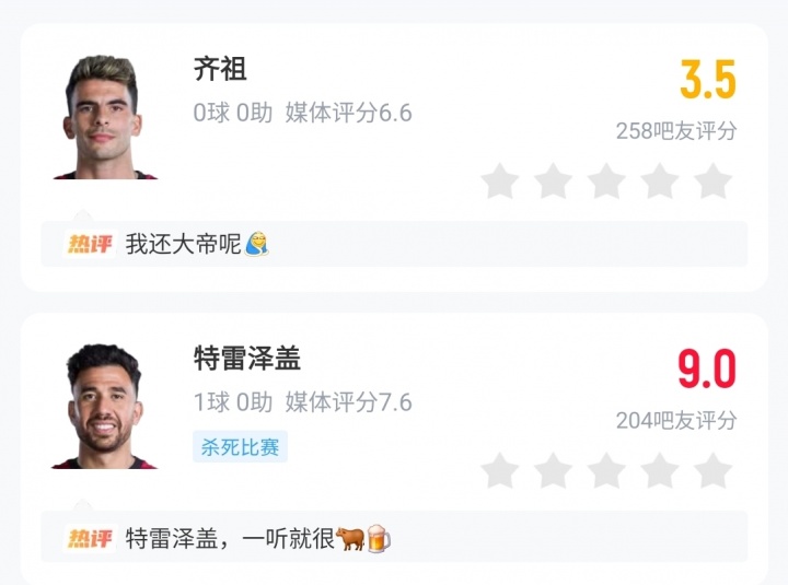 埃及三传奇难求一胜 加维首球西班牙大胜 埃及三传奇难求一胜 加维首球西班牙大胜