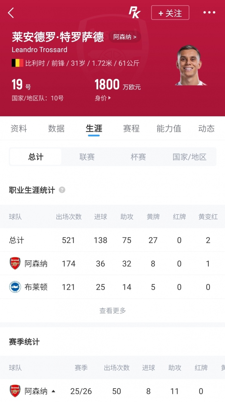 沙特升班马迪雷禾2000万欧报价特罗萨德 提供千万年薪