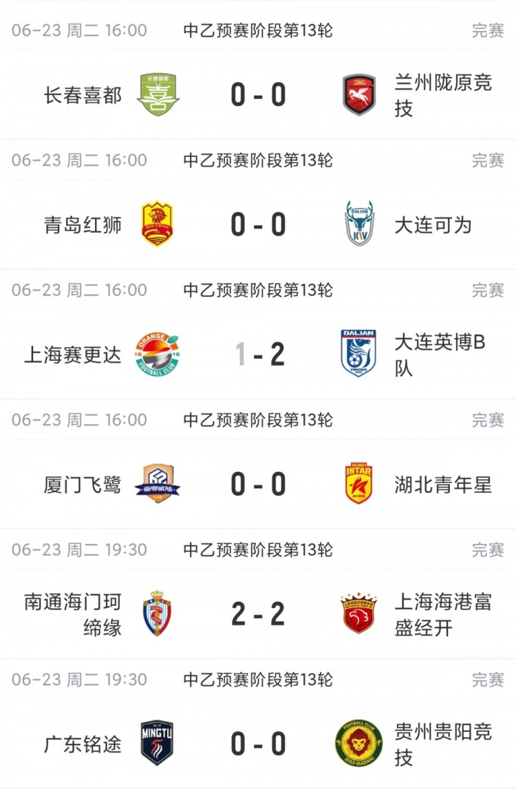 中乙第13轮:6场5平4场0-0,海港B队与贵州均战平仍领跑