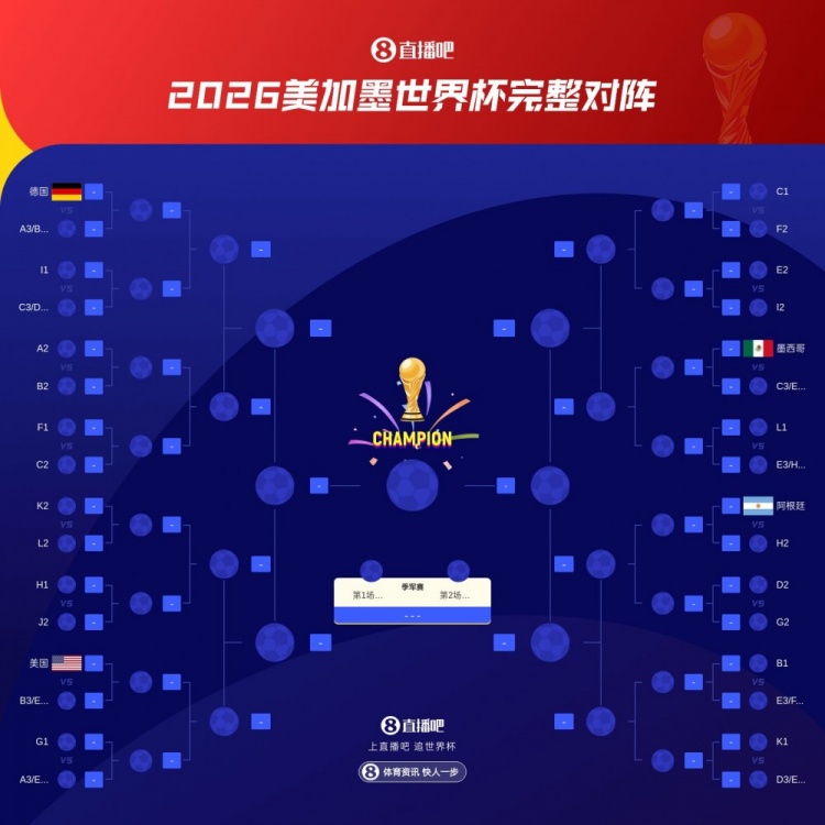 英媒推演三狮军团世界杯征途：小组头名出线后连闯四关，半决赛碰阿根廷决赛约战法国