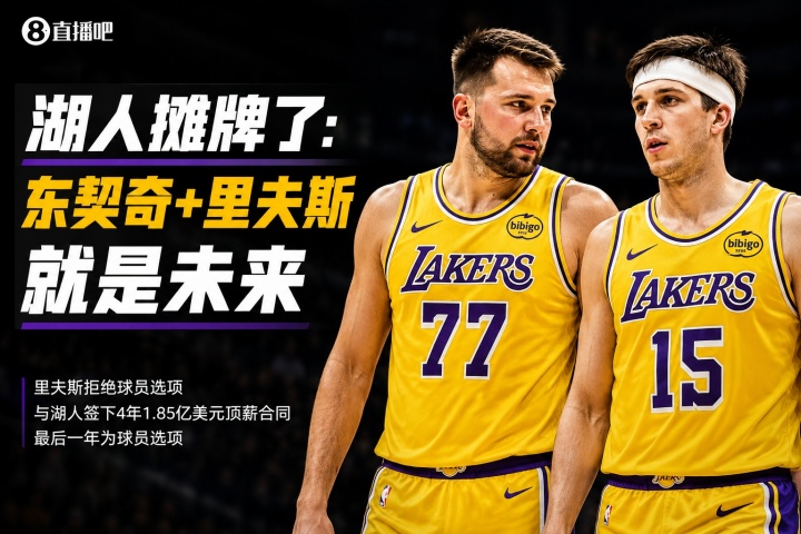 4年1.85亿正式续约,湖人后詹姆斯时代框架确定:东契奇+里夫斯 4年1.85亿正式续约,湖人后詹姆斯时代框架确定:东契奇+里夫斯