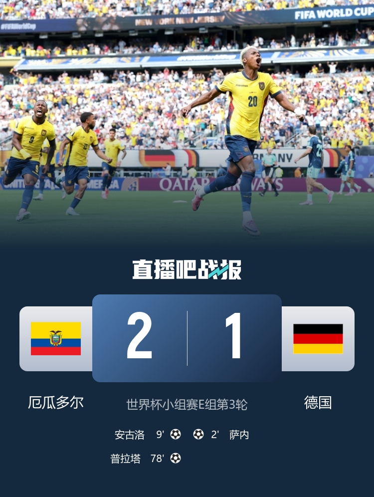 世界杯早报：E组两场定乾坤 厄瓜多尔逆转德国 科特迪瓦首出线