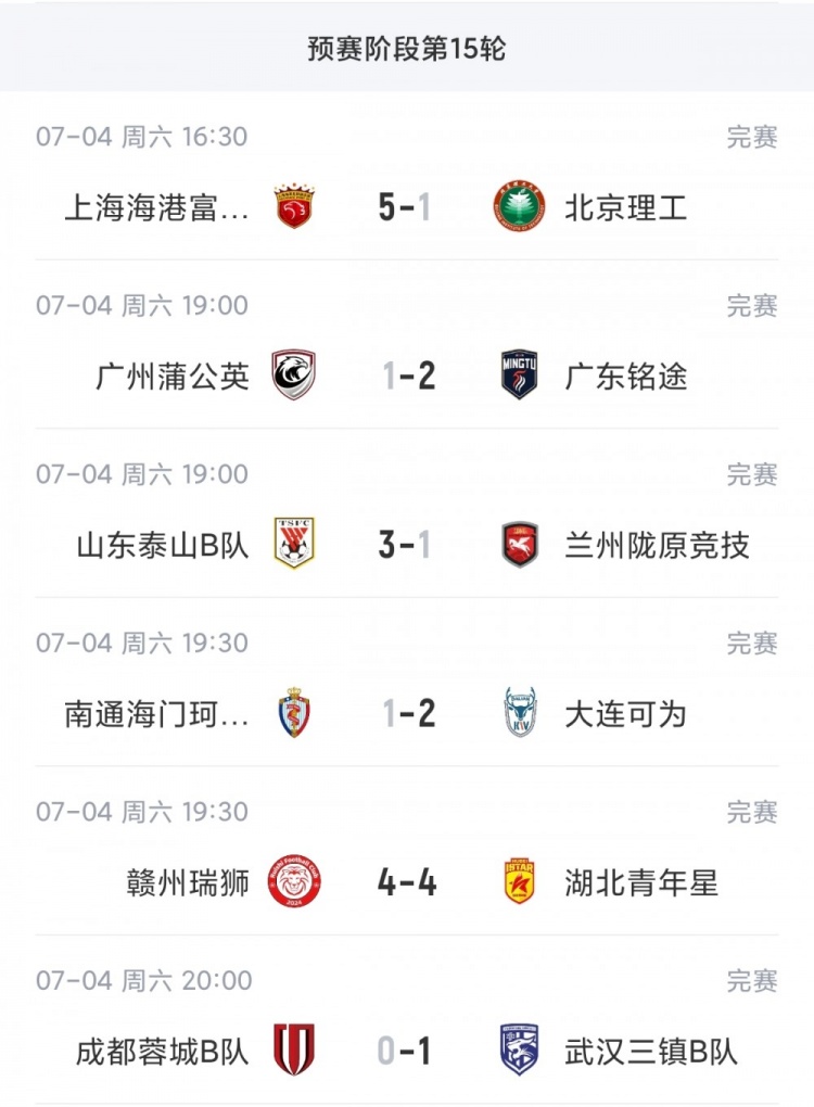 海港B队5-1终结4轮不胜 2分领跑北区 泰山B队4连胜紧追 海港B队5-1终结4轮不胜 2分领跑北区 泰山B队4连胜紧追