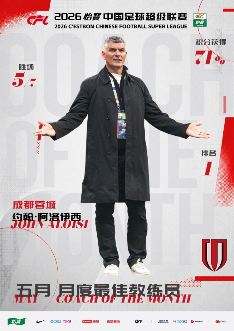 阿洛伊西五月中超最佳教练：七战五胜，激活蓉城进攻体系