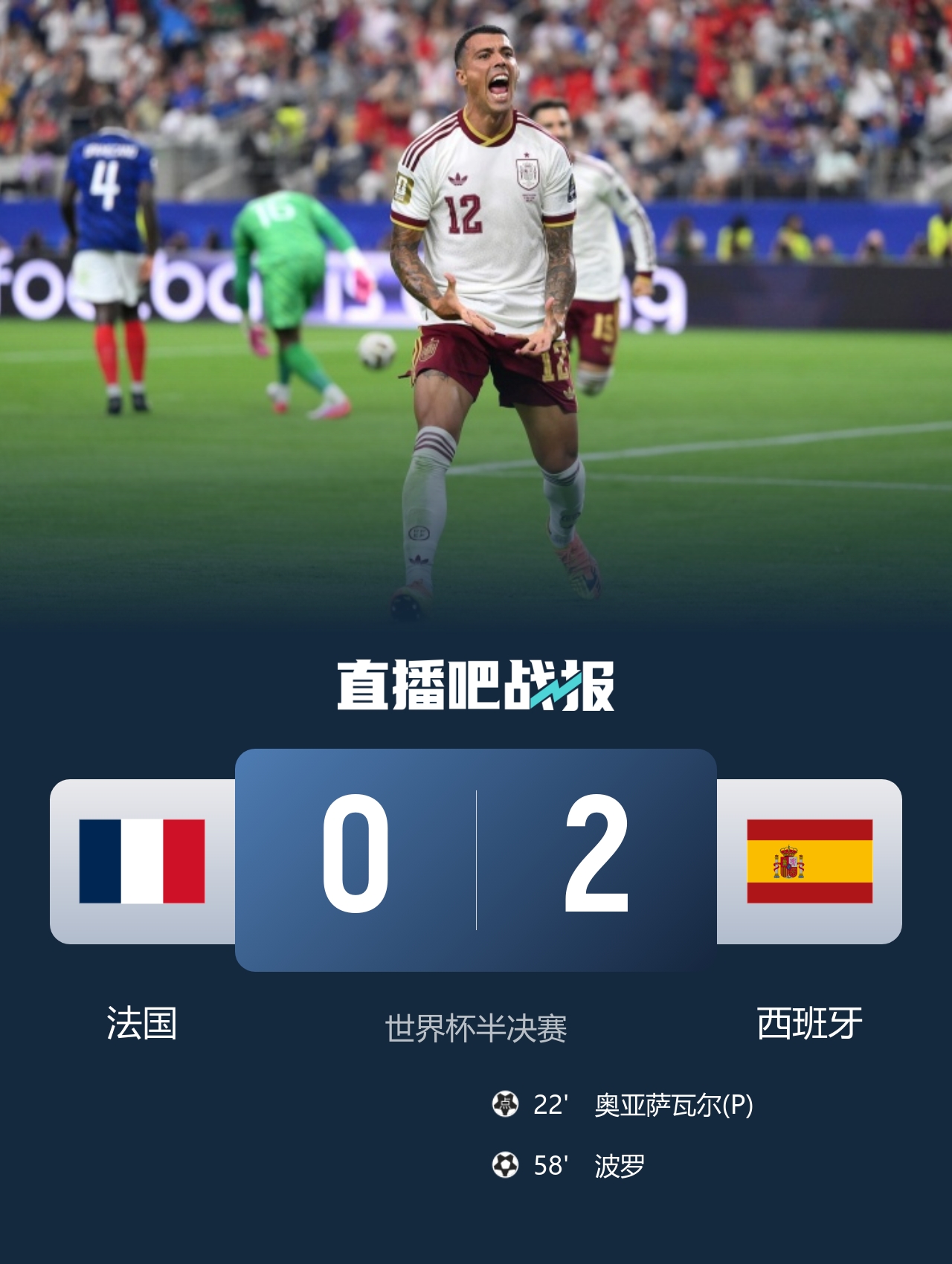 西班牙2-0淘汰法国，时隔16年重返世界杯决赛