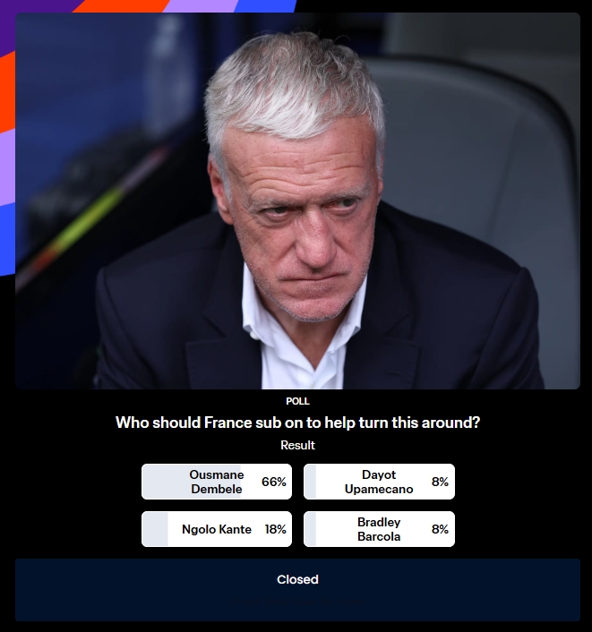 0-4落后英格兰,FIFA投票:登贝莱获66%支持率 0-4落后英格兰,FIFA投票:登贝莱获66%支持率