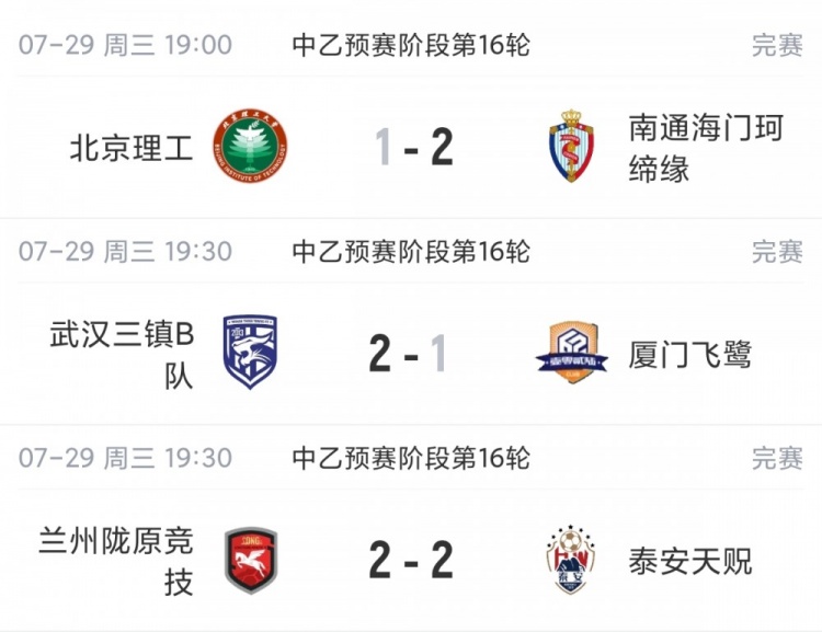 中乙补赛:厦门飞鹭近8轮仅1胜仍居南区第四,北京理工惨遭四连败
