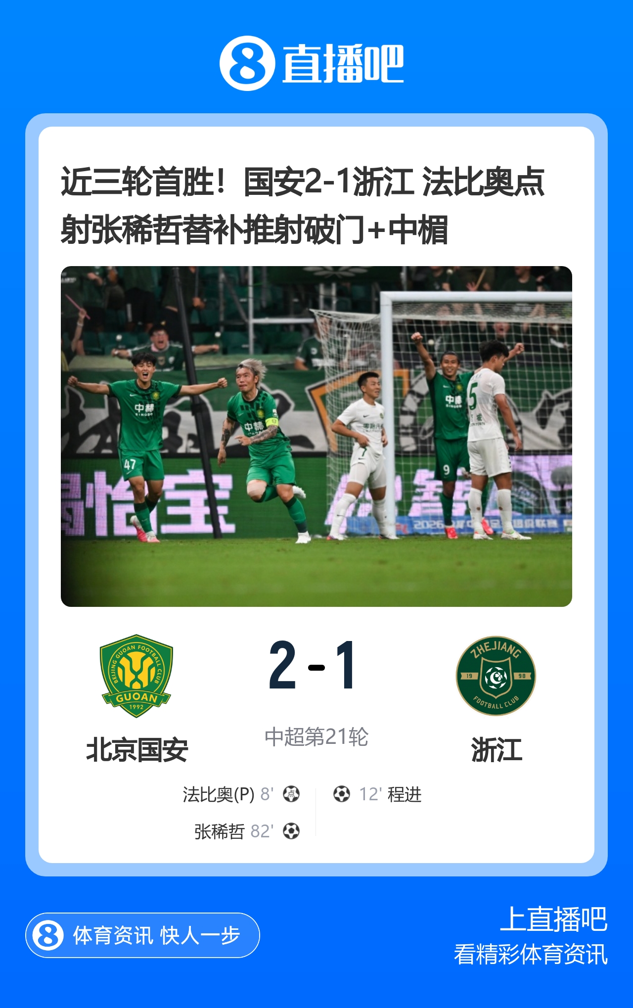 法比奥点射张稀哲制胜 国安2-1浙江终结三轮不胜 法比奥点射张稀哲制胜 国安2-1浙江终结三轮不胜
