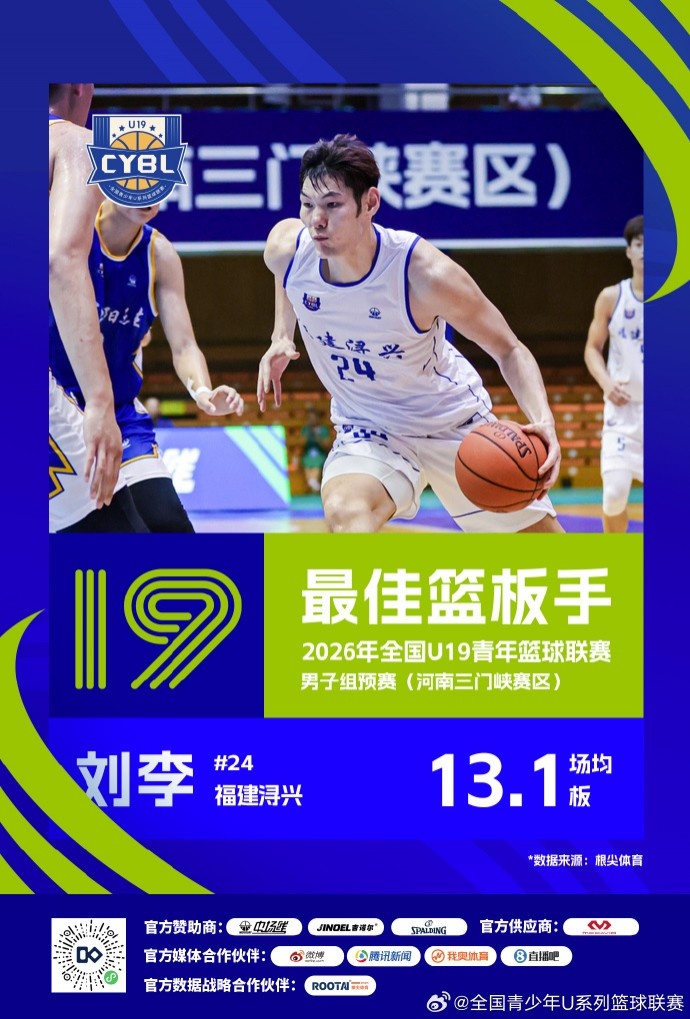 U19预赛三赛区单项榜出炉 25队数据结算完毕