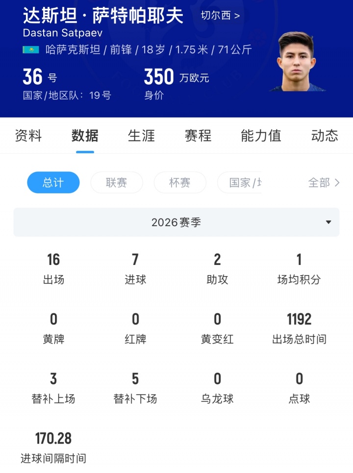 罗马诺Here We Go 萨特帕耶夫纯租借伯恩利 无买断条款 罗马诺Here We Go 萨特帕耶夫纯租借伯恩利 无买断条款