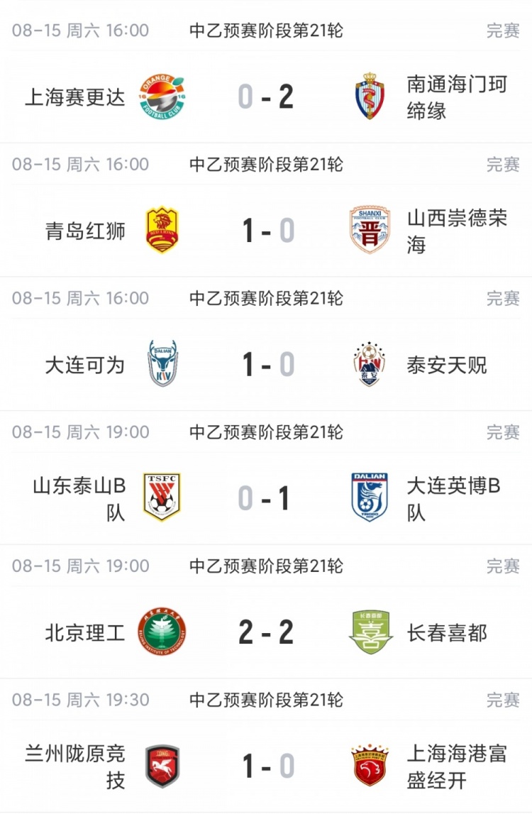 中乙北区争冠组提前一轮揭晓 泰山B队山西大连可为海港B队入围