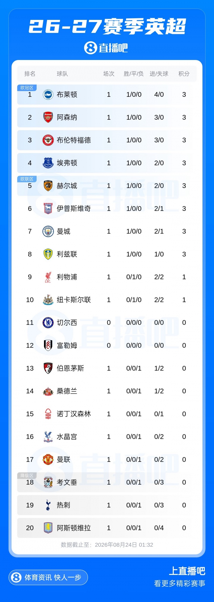 早报：比赛进入伤停补时，正片开始！
