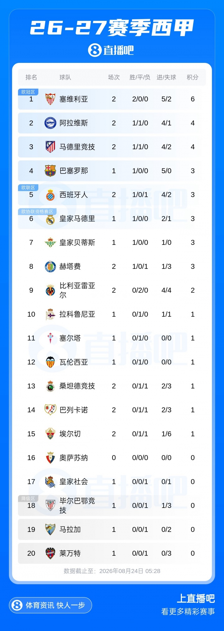 早报：比赛进入伤停补时，正片开始！