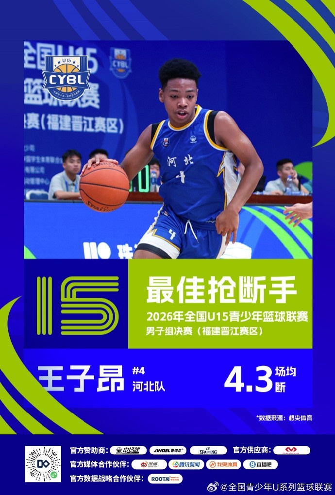 2026年全国U15青少年篮球联赛男子组 最佳阵容及单项奖项出炉 2026年全国U15青少年篮球联赛男子组 最佳阵容及单项奖项出炉