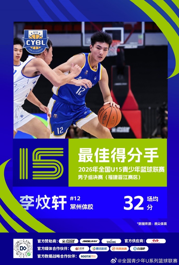 2026年全国U15青少年篮球联赛男子组 最佳阵容及单项奖项出炉 2026年全国U15青少年篮球联赛男子组 最佳阵容及单项奖项出炉
