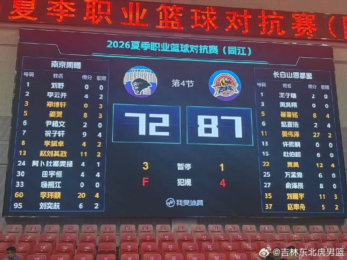 夏季职业篮球对抗赛 吉林87-72战胜同曦 姜伟泽27分&李玮颢20分 夏季职业篮球对抗赛 吉林87-72战胜同曦 姜伟泽27分&李玮颢20分