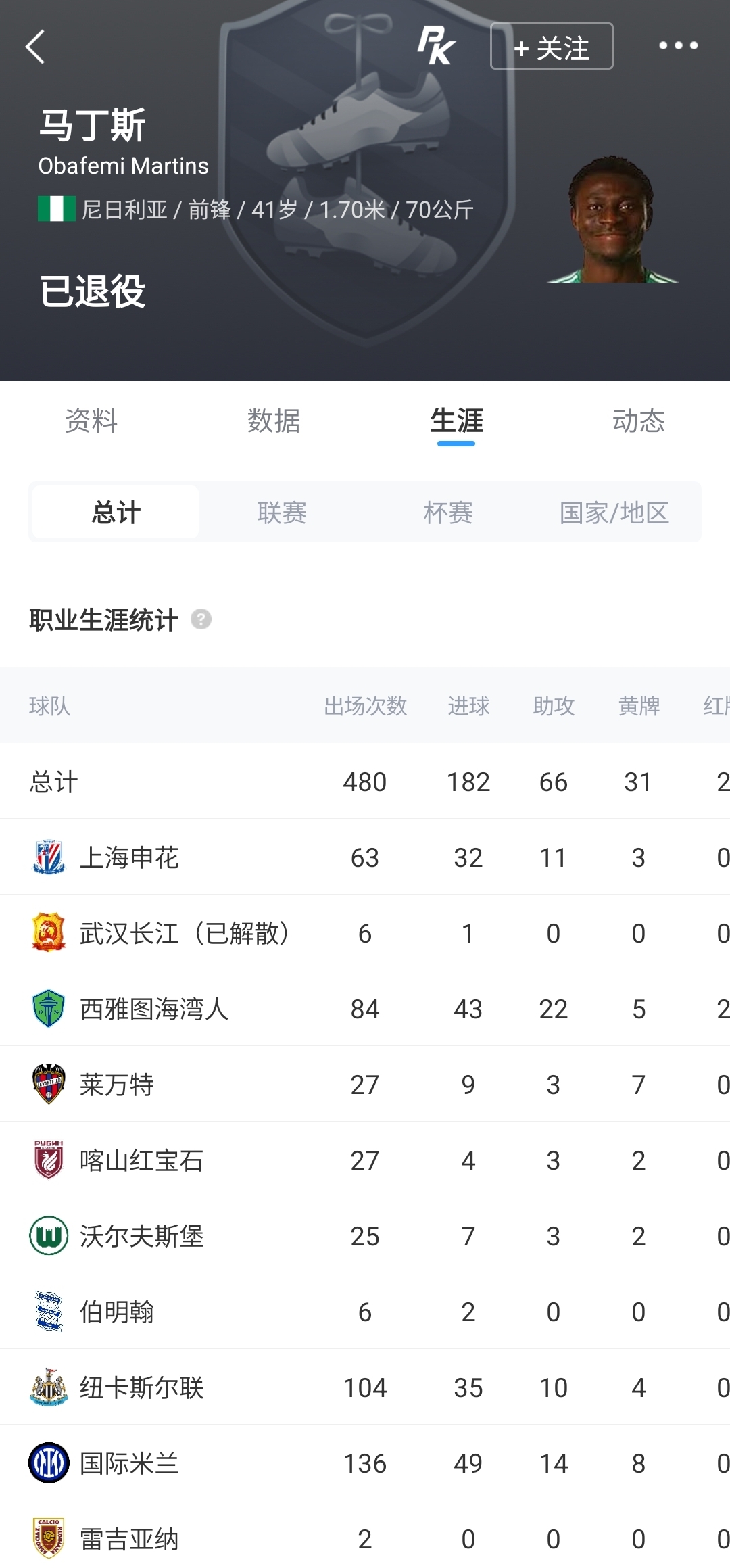 马丁斯：在国米不进球就会被淘汰，我真正享受比赛是在申花效力时