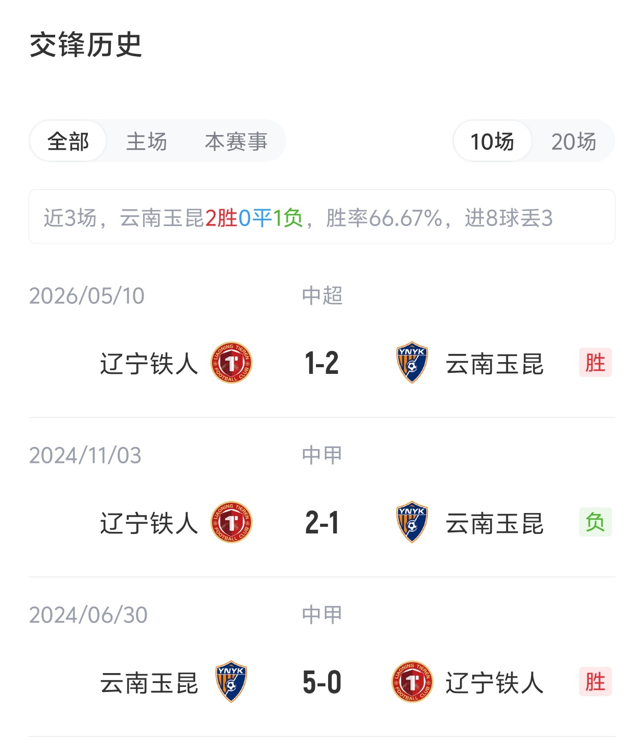 玉昆vs铁人首发:5外援PK3外援!布尼亚明、奥斯卡、姆本扎出战 玉昆vs铁人首发:5外援PK3外援!布尼亚明、奥斯卡、姆本扎出战