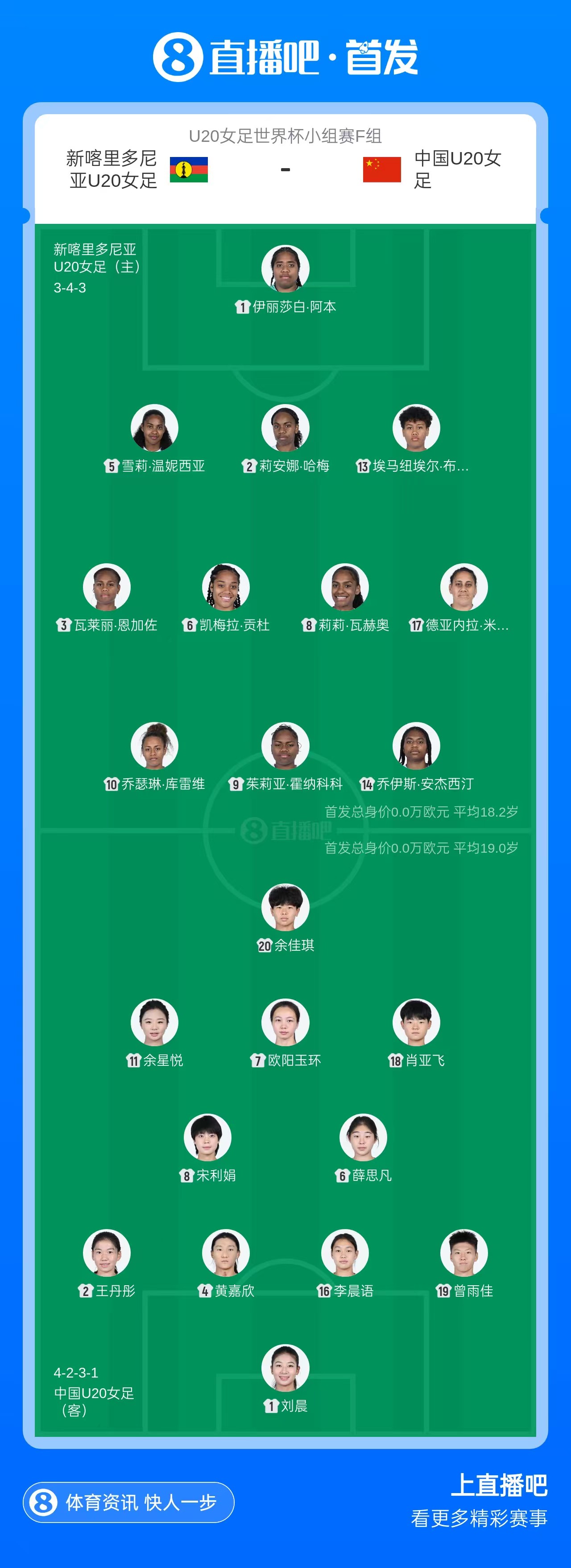 中国U20女足vs新喀里多尼亚U20女足首发:刘晨、欧阳玉环先发 中国U20女足vs新喀里多尼亚U20女足首发:刘晨、欧阳玉环先发
