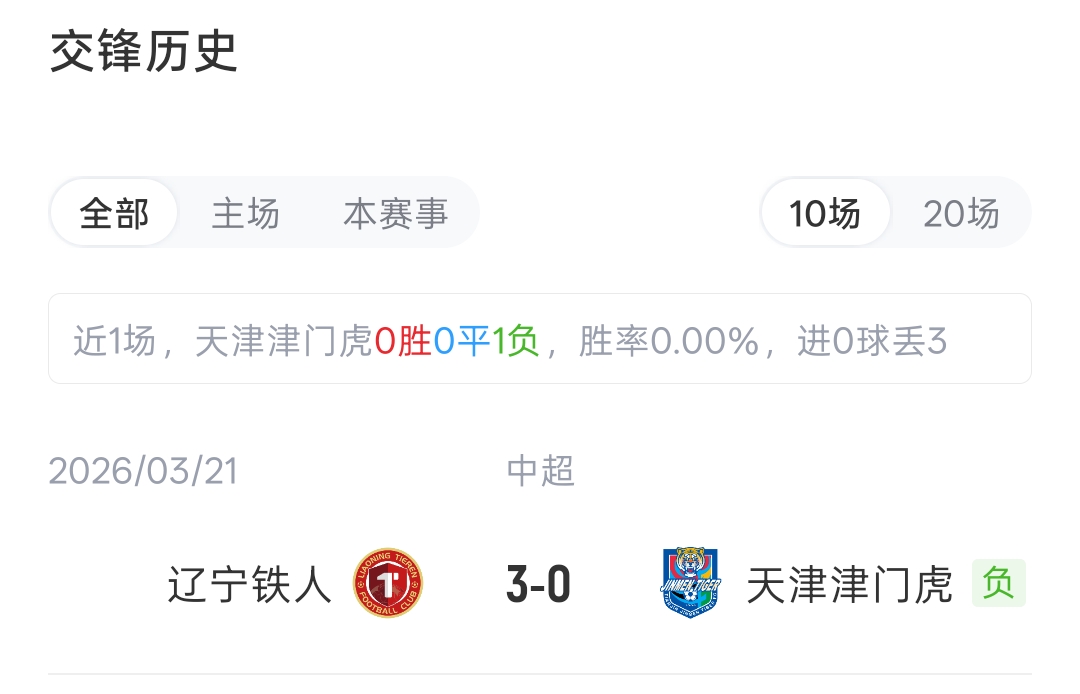 津门虎vs铁人首发：4外援PK！哈达斯、基莱斯先发；姆本扎出战