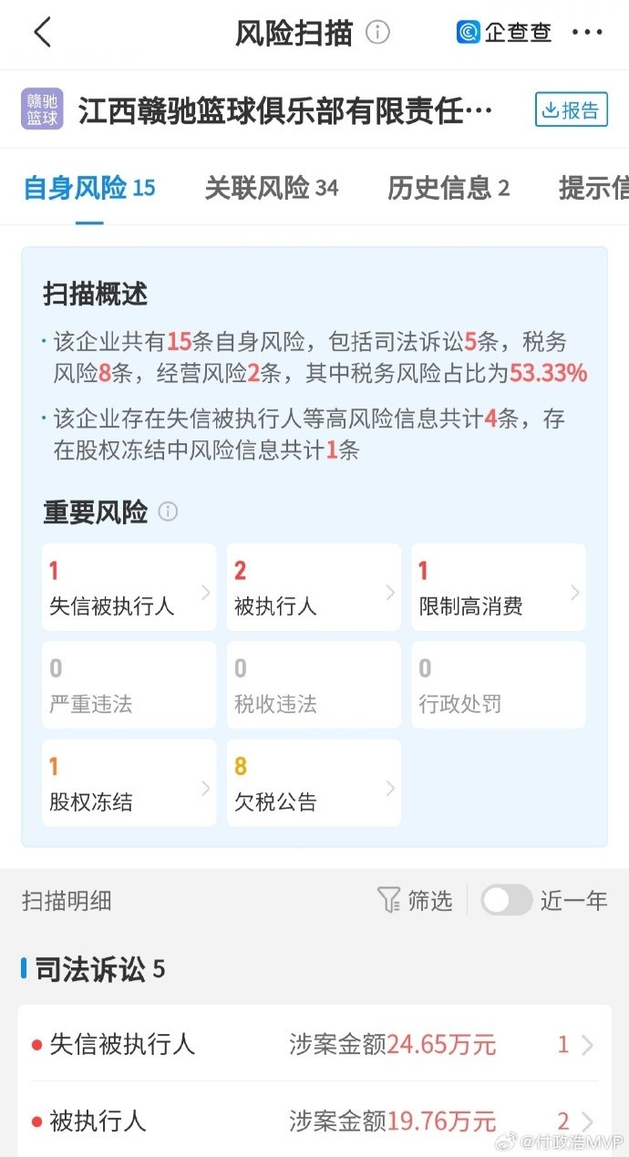 禁止注册新球员！江西赣驰篮球俱乐部被列为失信被执行人股权冻结