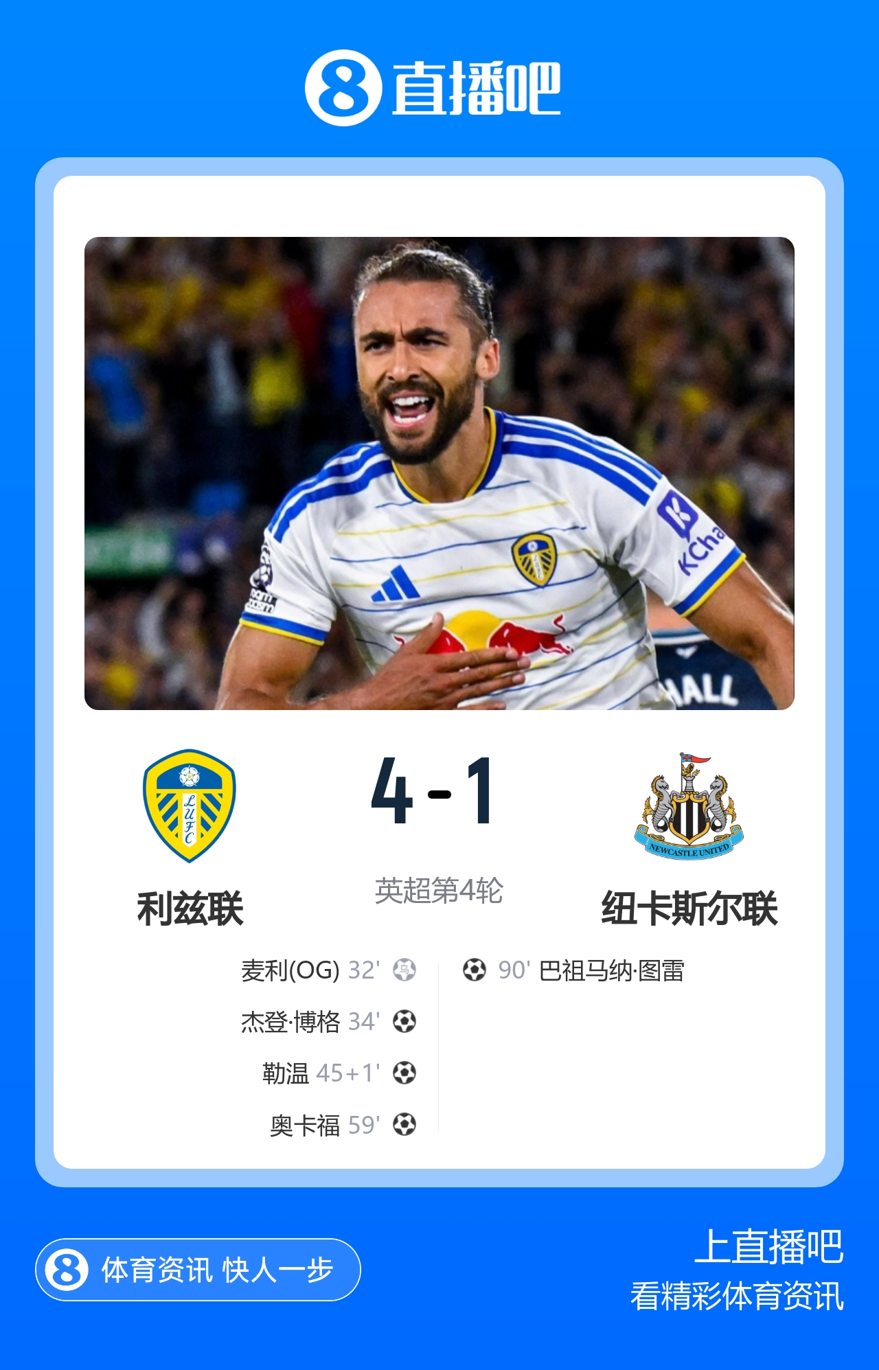 升至第三!利兹联4-1送纽卡赛季首败 勒温双响田中碧造乌龙 升至第三!利兹联4-1送纽卡赛季首败 勒温双响田中碧造乌龙