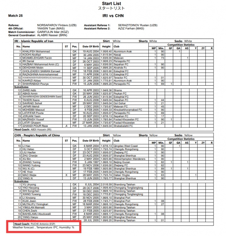 着急了?亚运官网赛前50分钟才公布中国U23首发 名单显示气温0ºC 着急了?亚运官网赛前50分钟才公布中国U23首发 名单显示气温0ºC