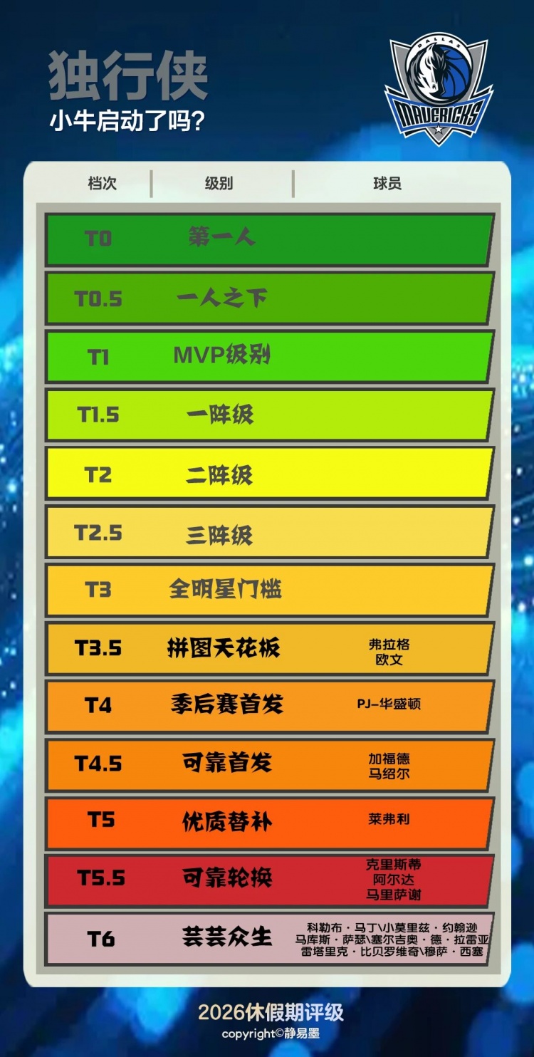 小牛启动了吗？