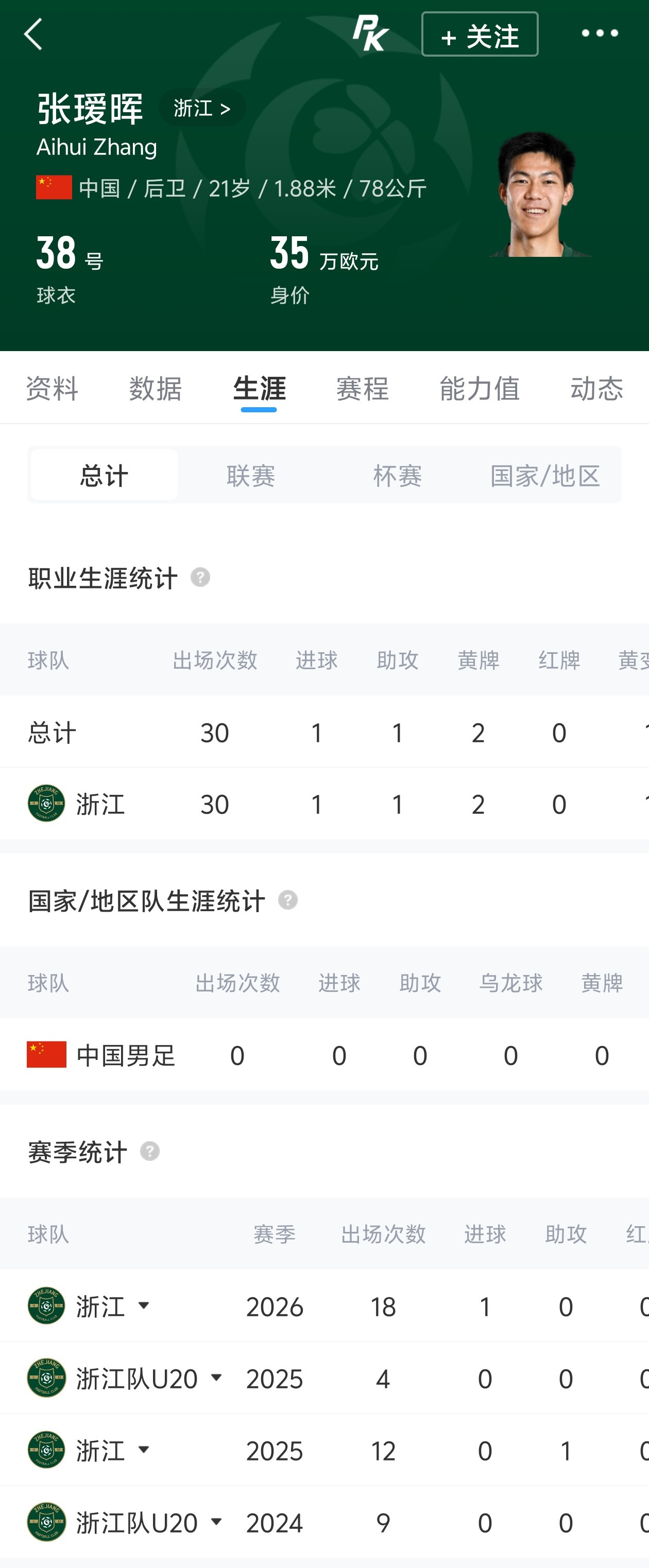 新面孔+1！21岁张瑷晖先发对阵新西兰，解锁国足一线队首秀