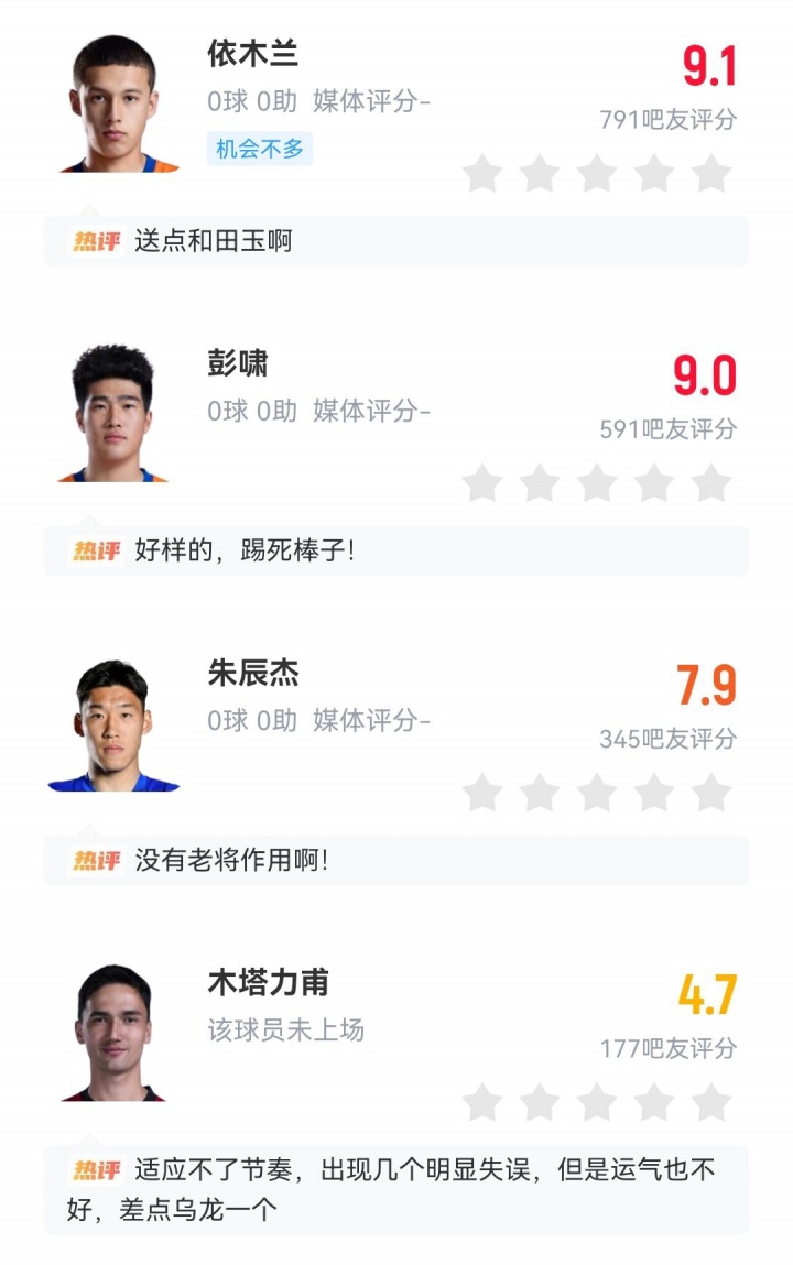 虽败犹荣！吧友为U23球员打分：多人高分，王钰栋9.7毛伟杰9.4